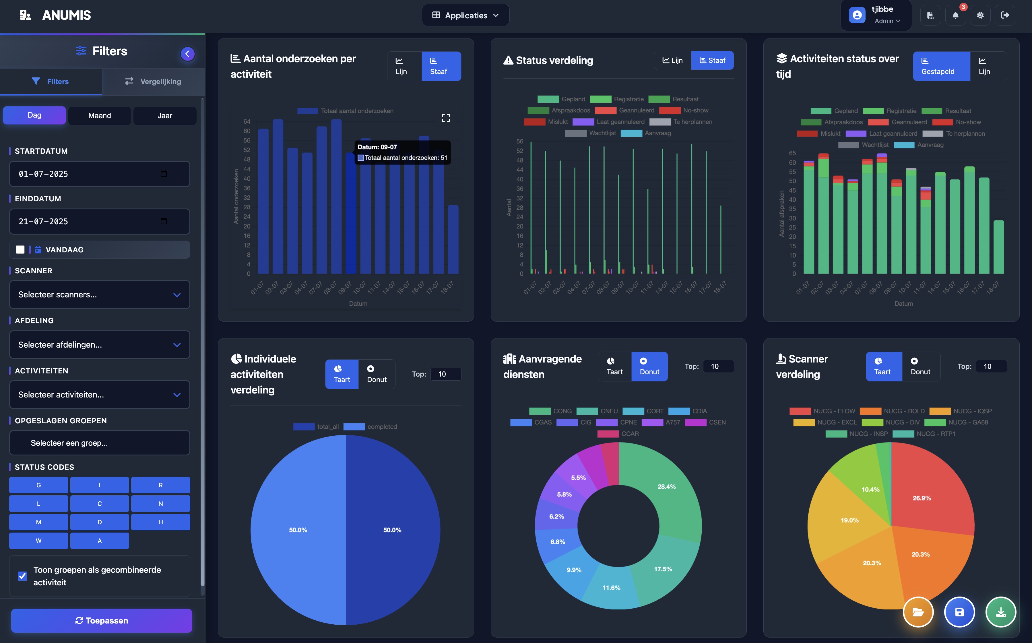 ANUMIS dashboard